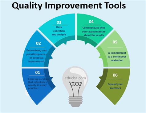 what are the methods to measure and improve quality quiz